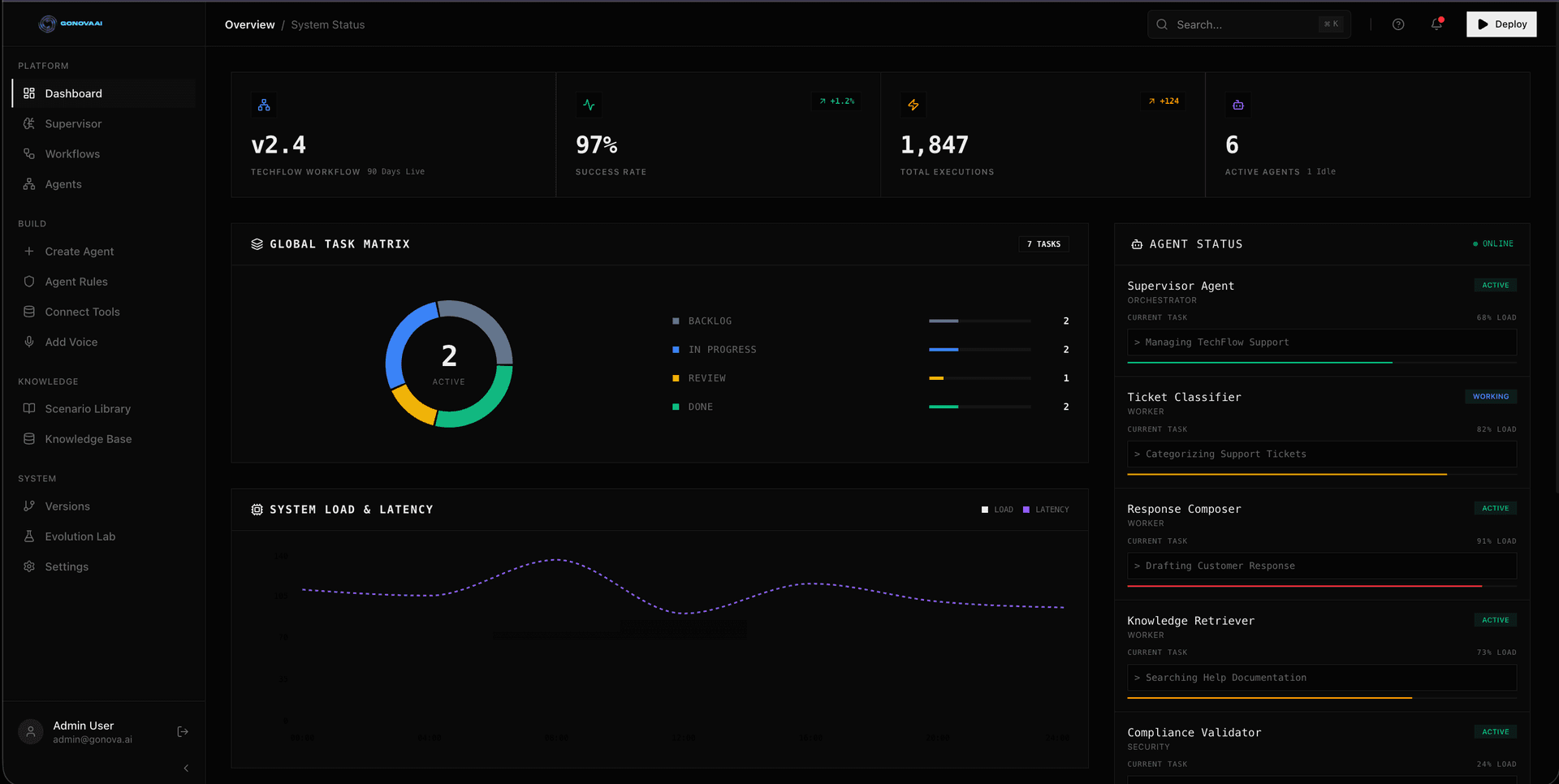 Unified Dashboard